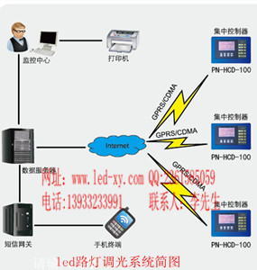 led路灯,led路灯调光系统